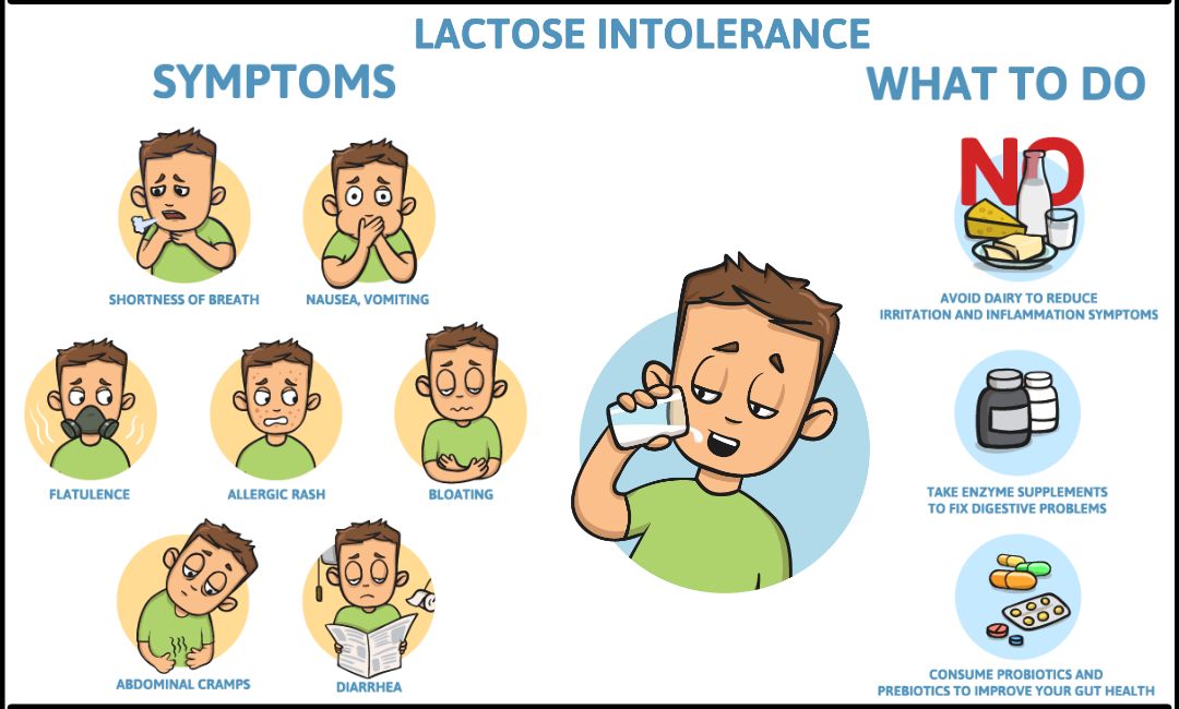 What happens if you ignore lactose intolerance?